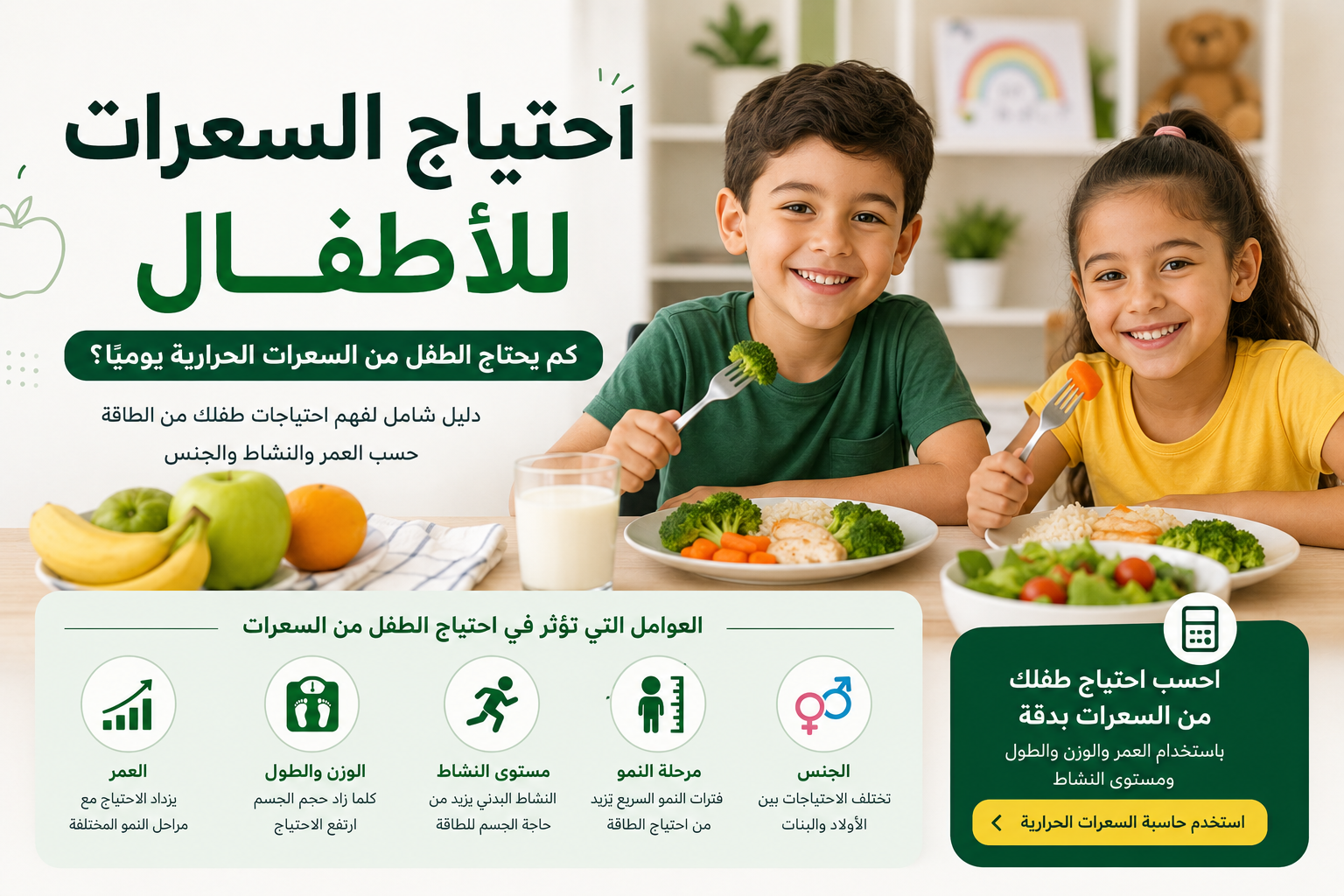 إنفوجرافيك يوضح احتياج السعرات للأطفال، مع طفل وطفلة يتناولان وجبة صحية، وأيقونات توضح العوامل المؤثرة مثل العمر، والوزن والطول، ومستوى النشاط، ومرحلة النمو، والجنس.