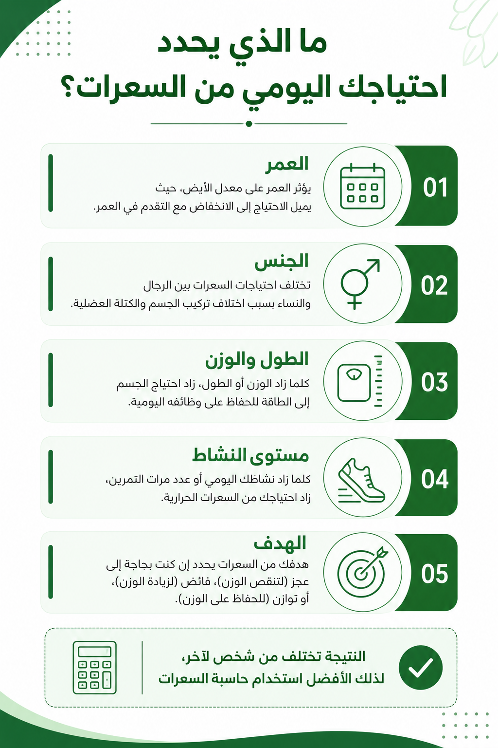 كم أحتاج من السعرات الحرارية يوميًا؟ إنفوجرافيك يوضح احتياج السعرات اليومية حسب الهدف
