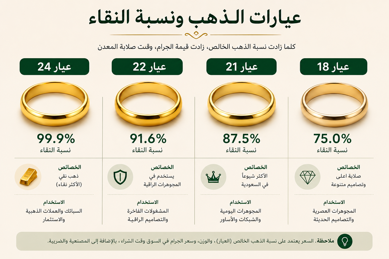 سعر الذهب في السعودية اليوم: تحديث مباشر وعاجل
