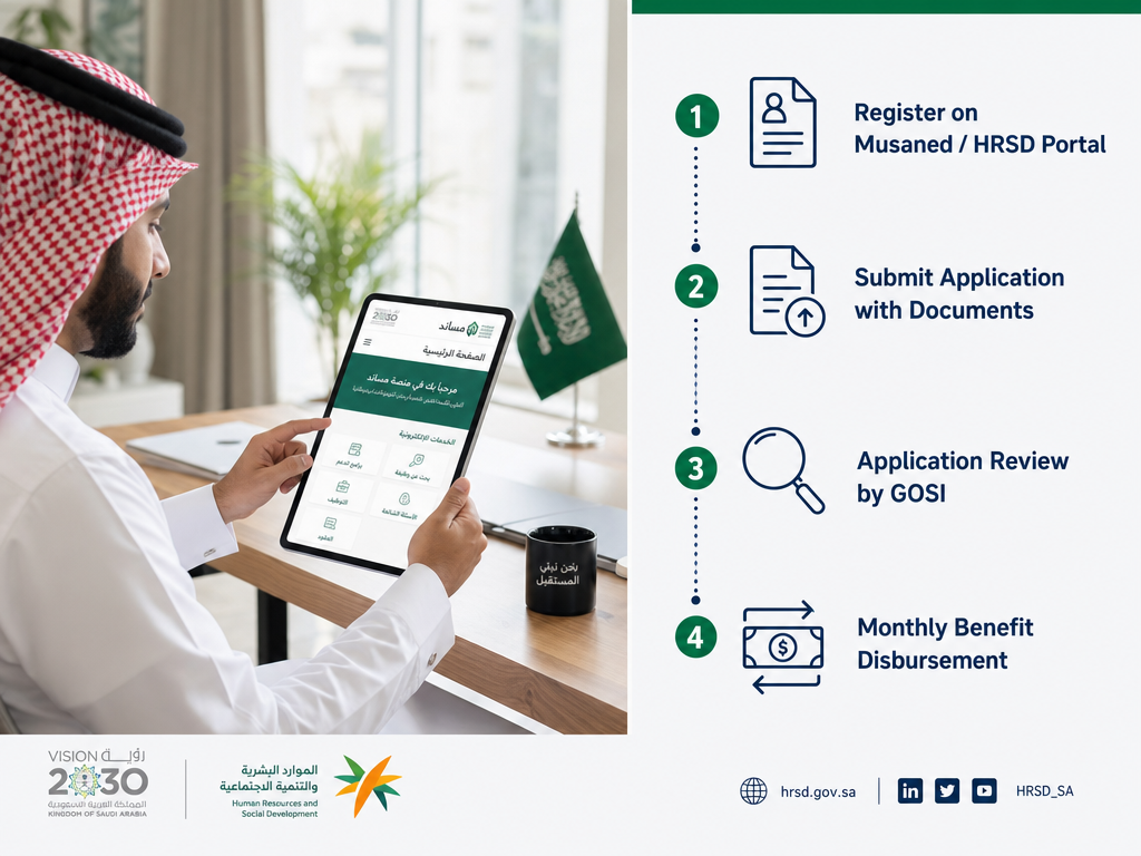خطوات التسجيل وتقديم طلب إعانة التعطل في برنامج ساند عبر البوابة الإلكترونية للتأمينات الاجتماعية