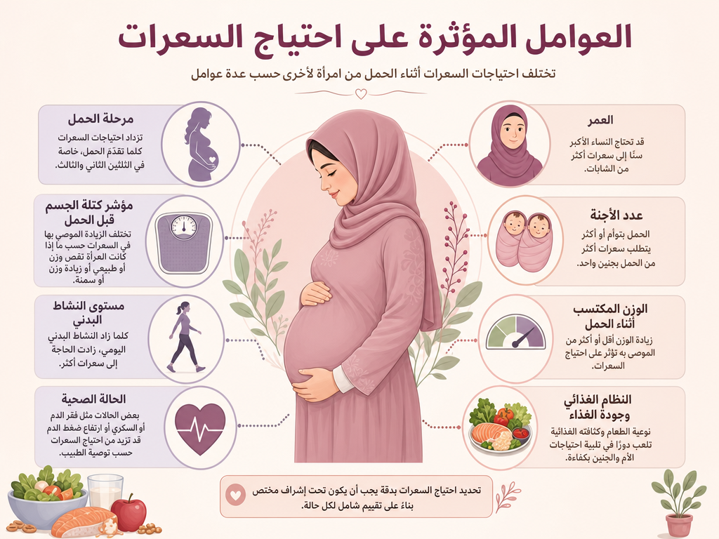 العوامل المؤثرة على احتياج السعرات عوامل تؤثر على احتياج السعرات