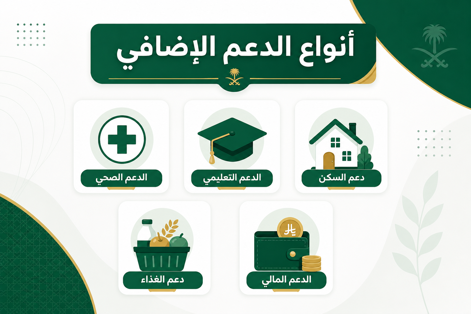 أنواع الدعم الإضافي أنواع الدعم الإضافي