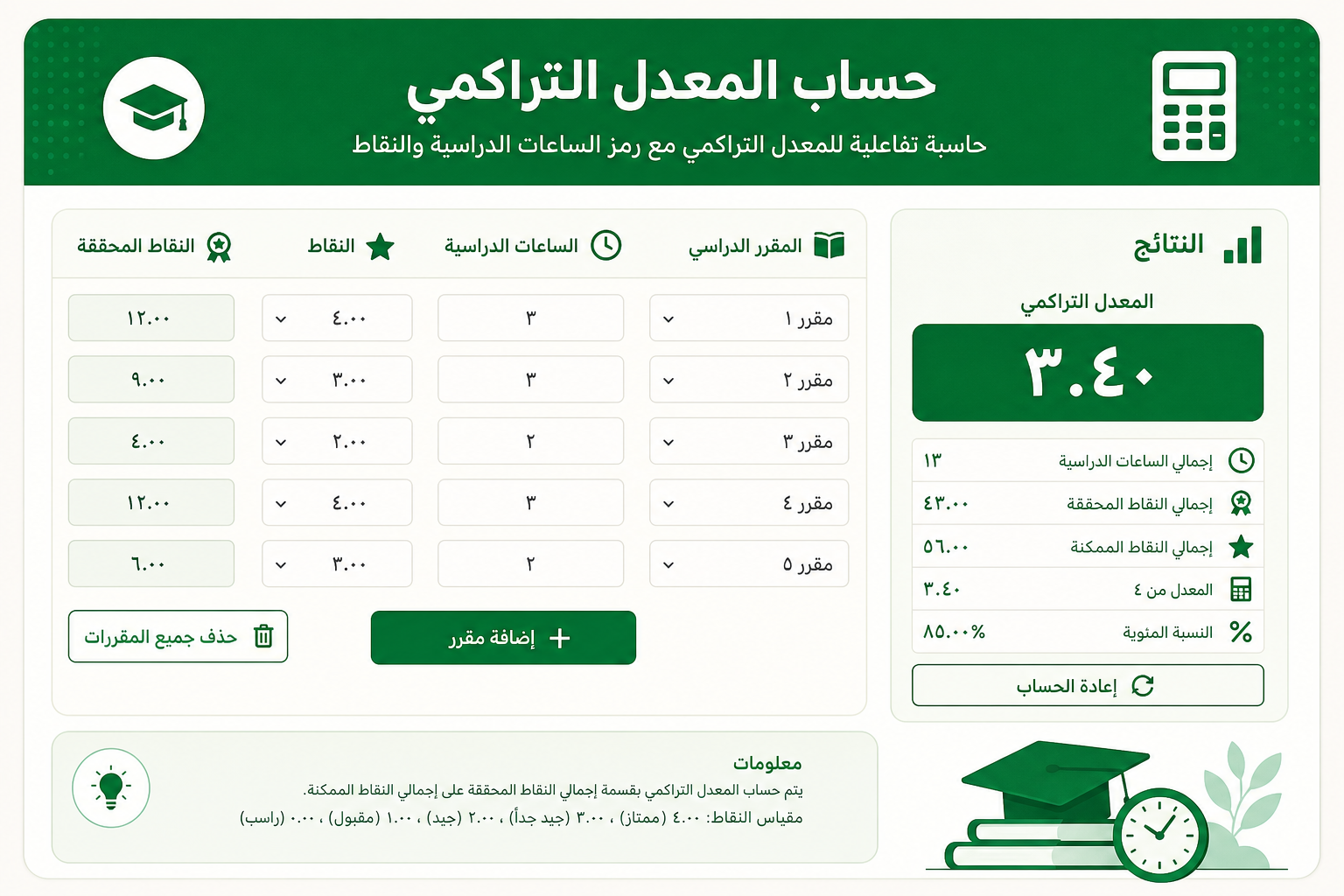 حاسبة تفاعلية للمعدل التراكمي مع الساعات والنقاط