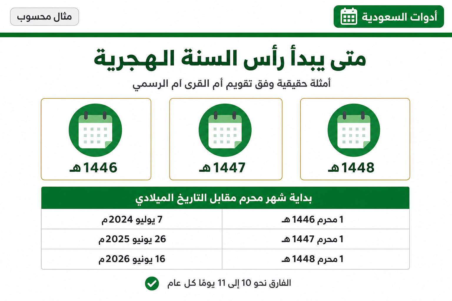 متى يبدأ رأس السنة الهجرية جدول يوضح بداية شهر محرم للأعوام 1446 و1447 و1448هـ وما يقابلها بالتاريخ الميلادي