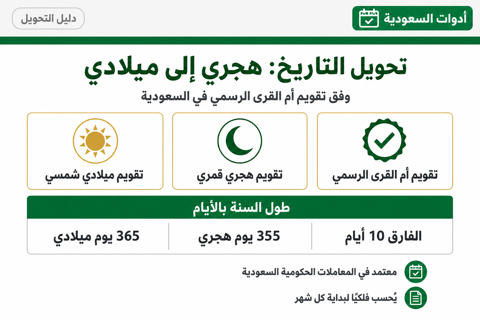 صورة توضح الفرق بين التقويم الميلادي والهجري وتقويم أم القرى الرسمي في السعودية
