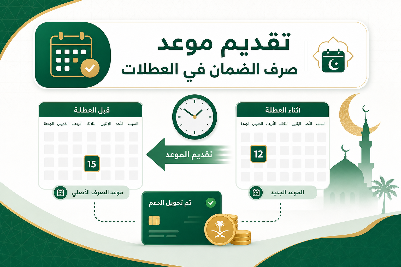 تقديم موعد صرف الضمان في العطلات تقديم موعد صرف الضمان في العطلات