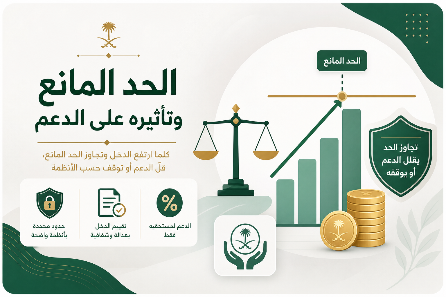 الحد المانع وتأثيره على الدعم الحد المانع وتأثيره على الدعم
