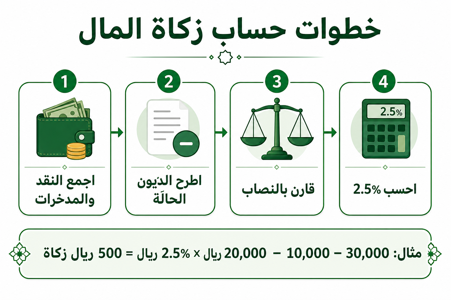 خطوات حساب زكاة المال