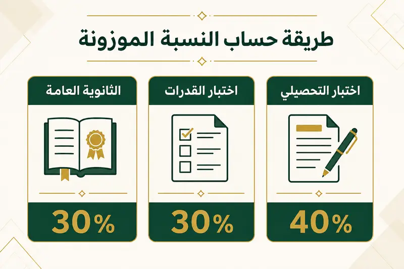 طريقة حساب النسبة الموزونة للقبول الجامعي